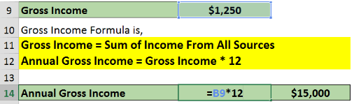 Anual Income