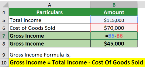 Sales Formula