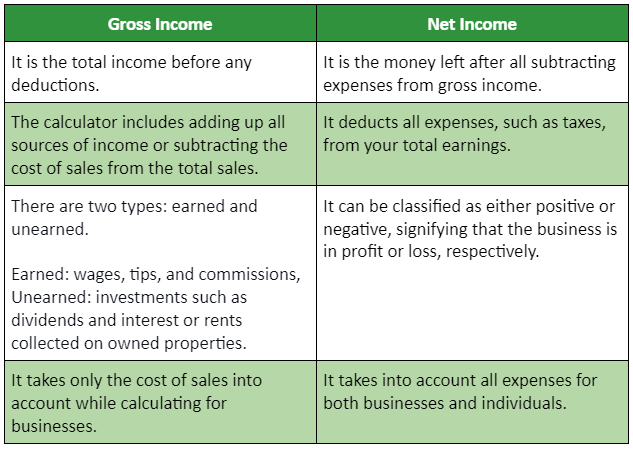 Modified Gross Income Definition