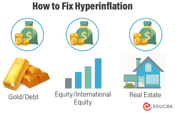 How to fix hyperinflation