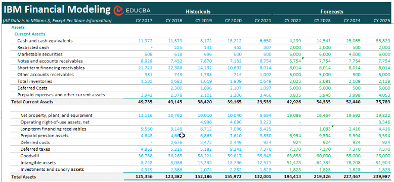 Excel Template For Financial Projections