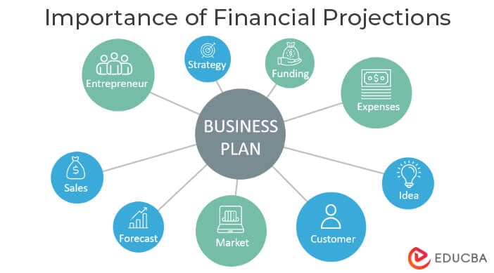 What Is The Meaning Of Business Projection