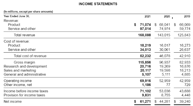 Income Statement