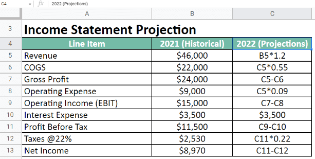 Income statement projection 2