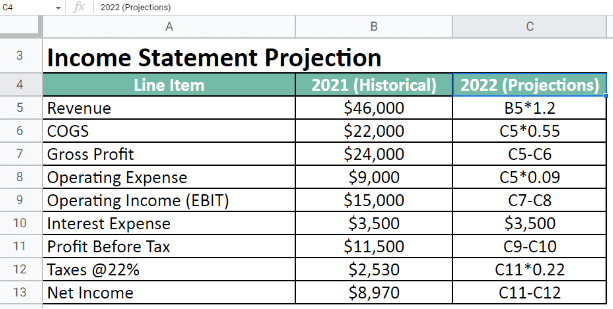 Financial Projections Definition Examples Excel Template