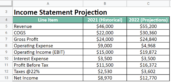 Income statement projection 3