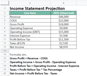 Financial Projections Definition Examples Excel Template