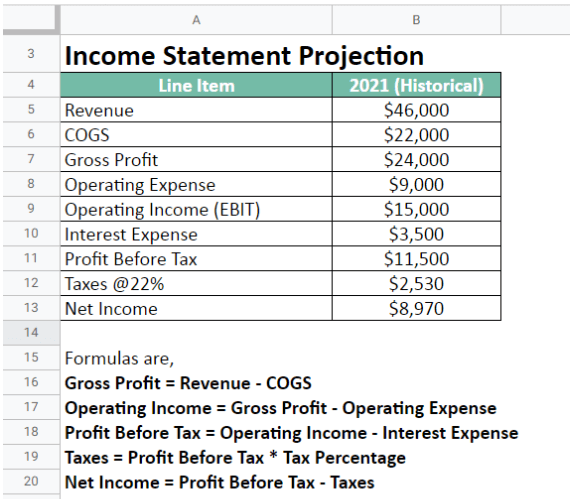 Income statement projection