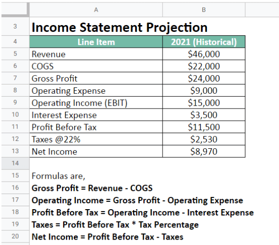 Income Statement Forecasting