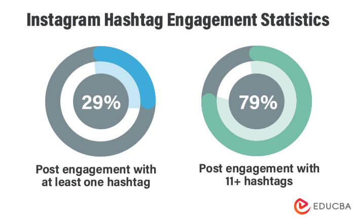 Instagram Hashtag Engagement Statistics