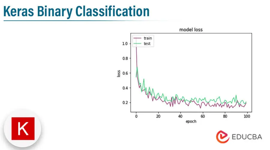 Keras Binary Classification