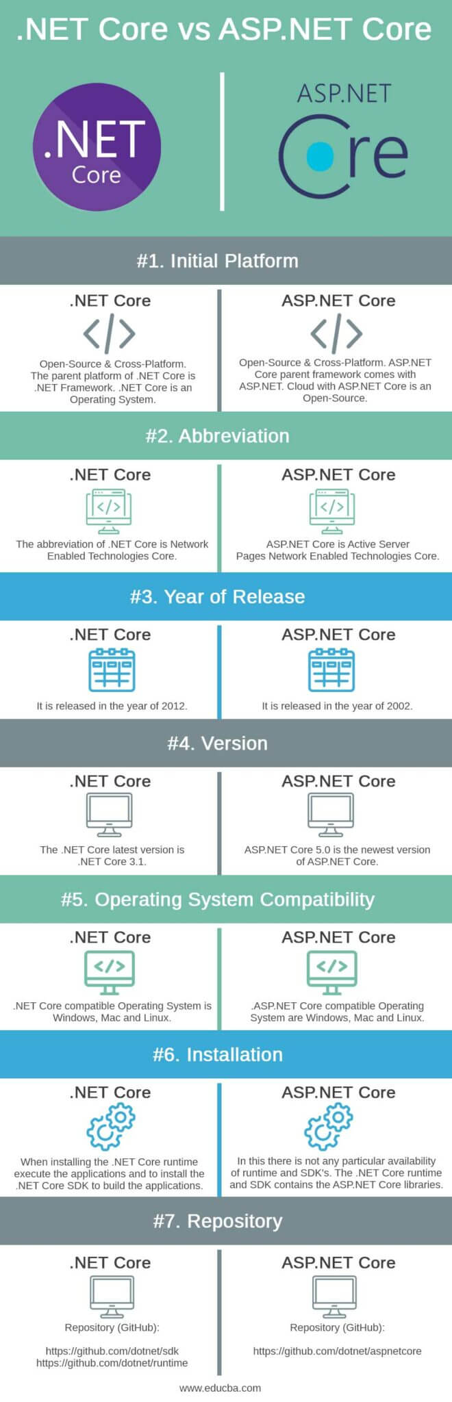 .NET Core Vs ASP.NET Core | Top 8 Most Important Comparisons To Know