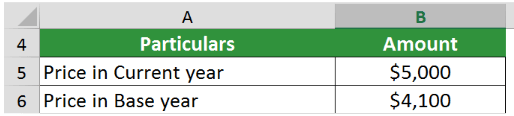 Wholesale Price Index (WPI) - Meaning, Formula & Calculation