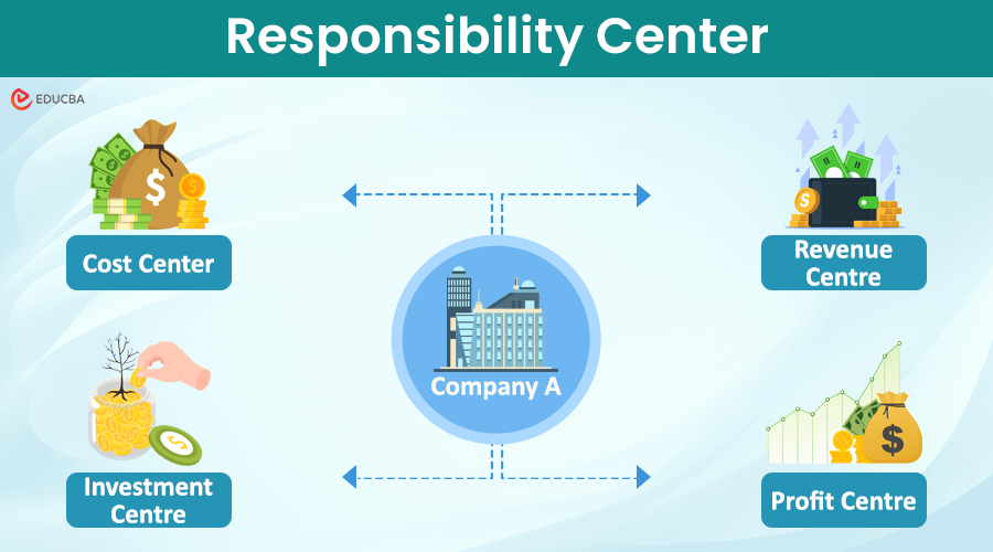 Responsibility Center