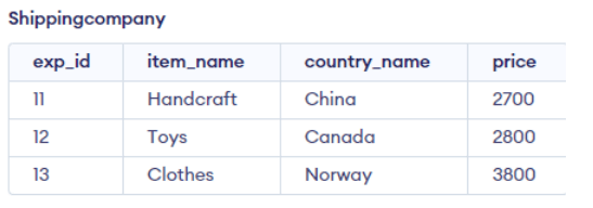 SQL Check - Insert a Value