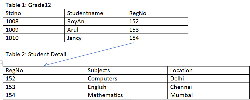 SQL Foreign Key 1