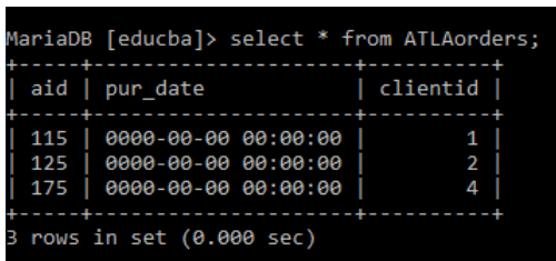 SQL Foreign Key - Child Table