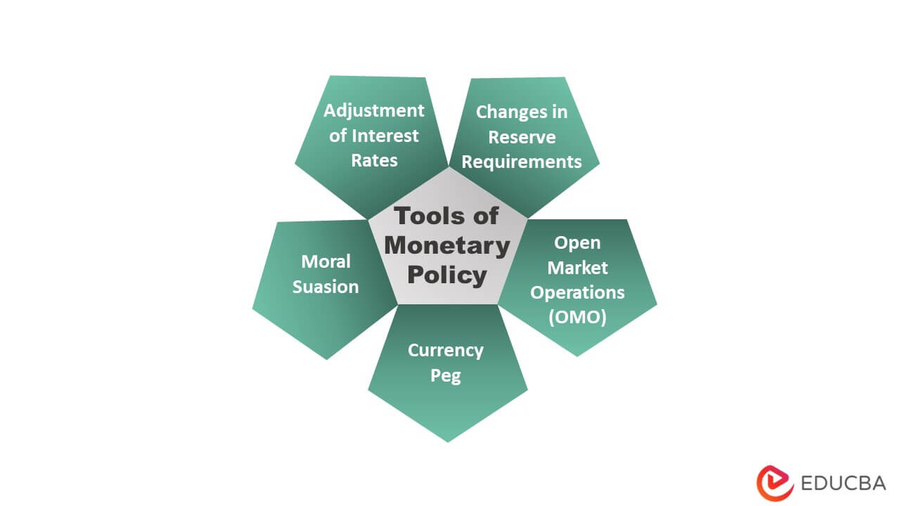 monetary-policy-types-tools-real-world-examples