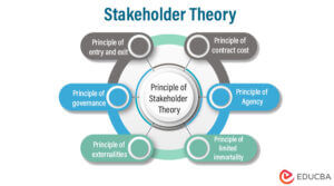 Stakeholder Theory | Top 6 Principles Of Stakeholder Theory With Example