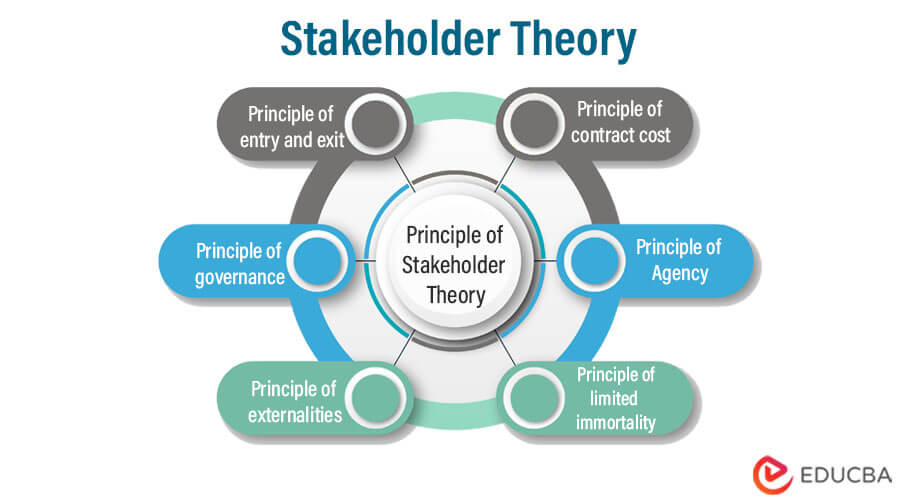 Stakeholder Theory Top Principles Of Stakeholder Theory 56 OFF