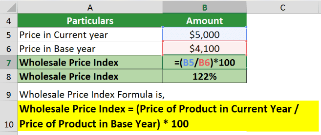 Wholesale Price Index (WPI) - Meaning, Formula & Calculation