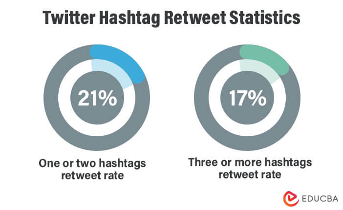 Digital Marketing Hashtag - Twitter Hashtag Retweet Statistics