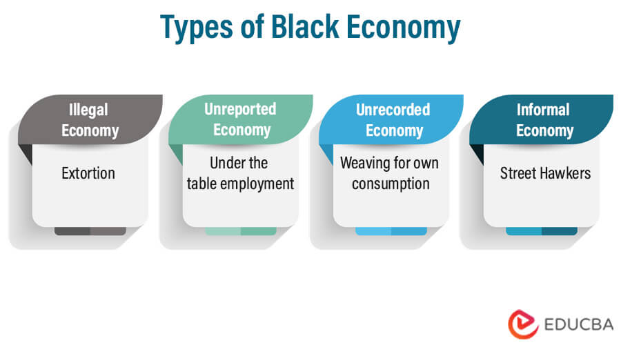 Types of Black Economy