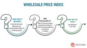 Wholesale Price Index (WPI) - Meaning, Formula & Calculation | EDUCBA