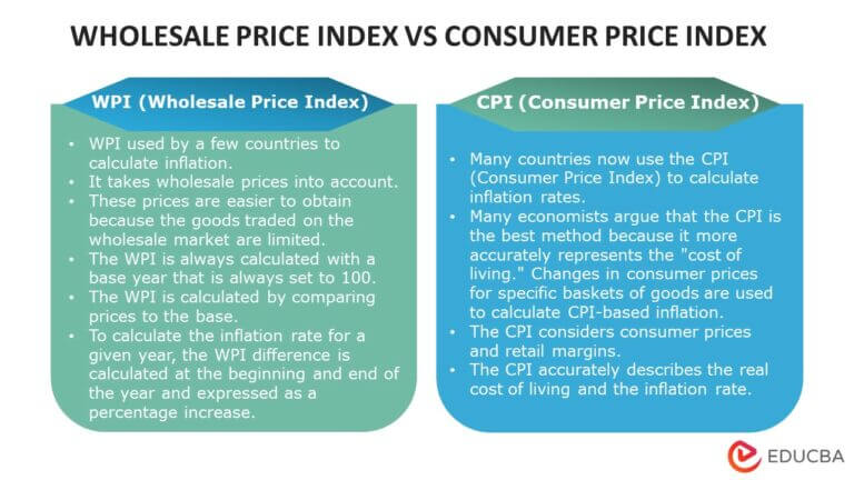 Wholesale Price Index (WPI) - Meaning, Formula & Calculation | EDUCBA