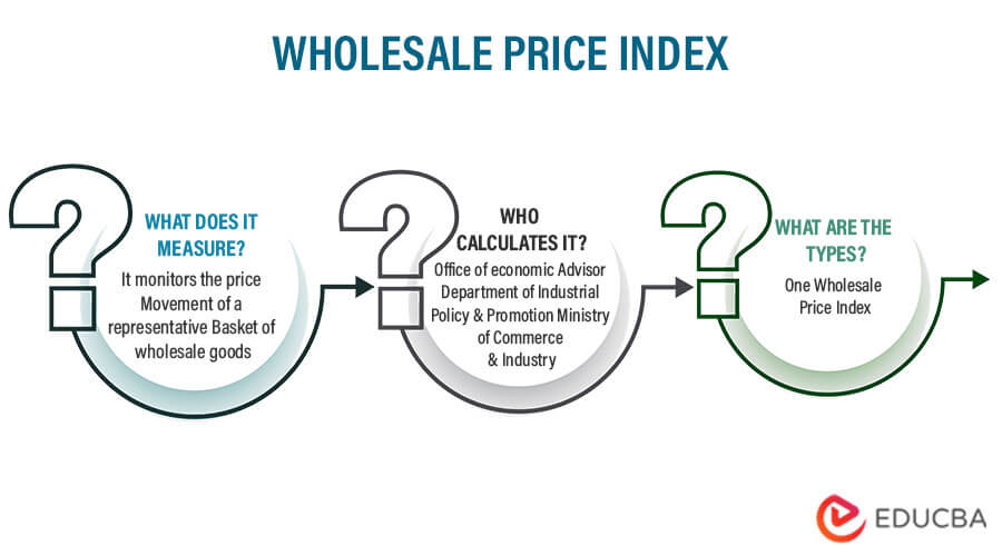 Wholesale Price Index WPI Meaning Formula Calculation EDUCBA