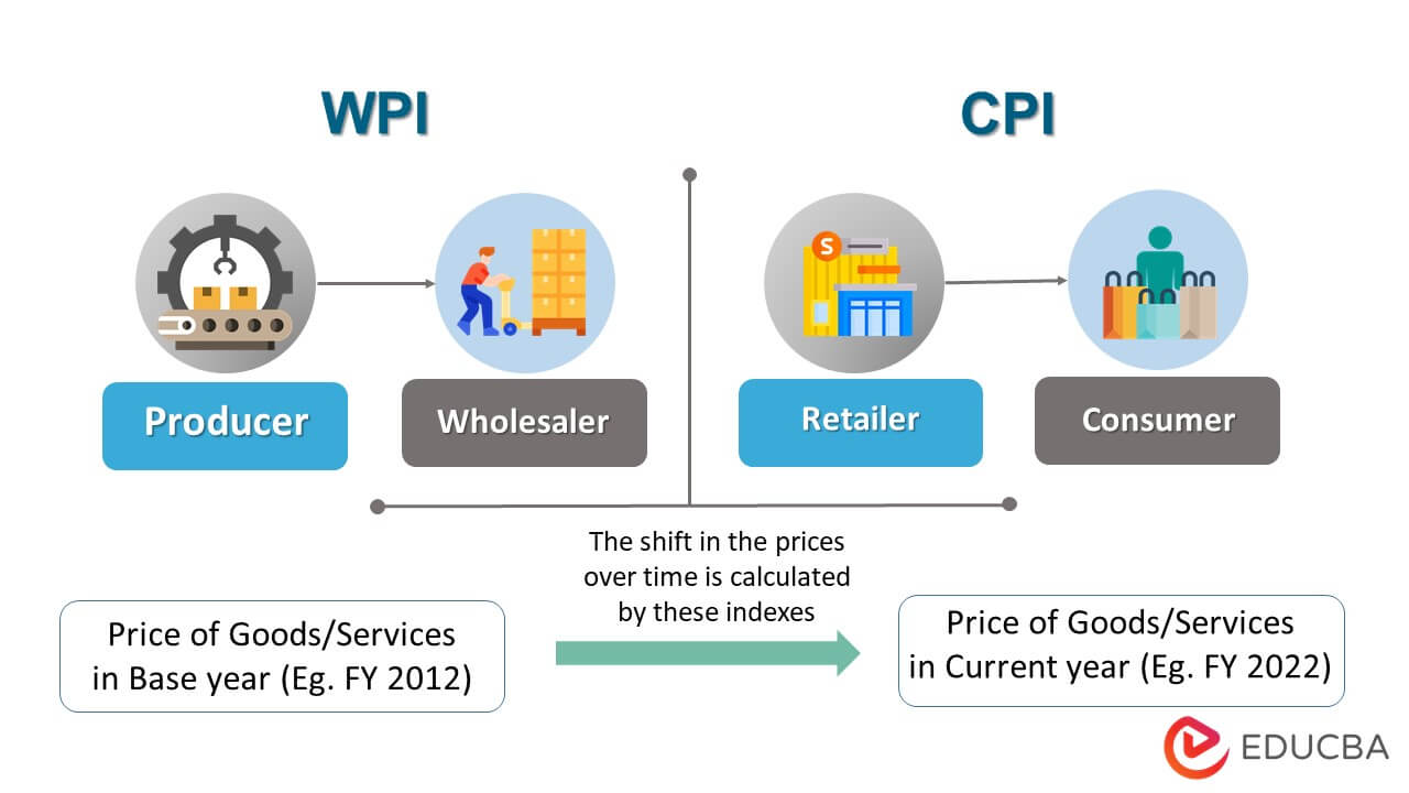 WPI Vs CPI Key Differences Which Is A Better Inflation Measure 