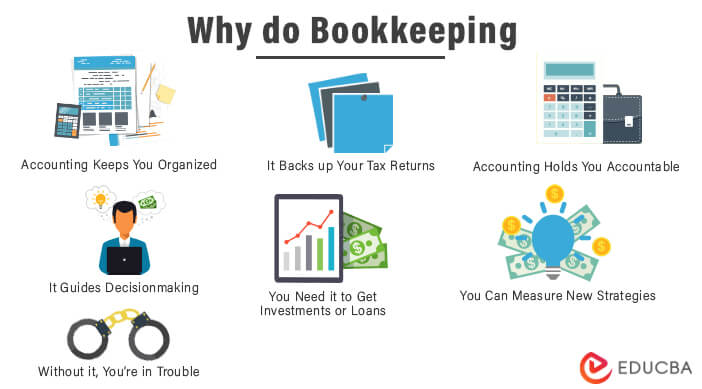 Why do Bookkeeping
