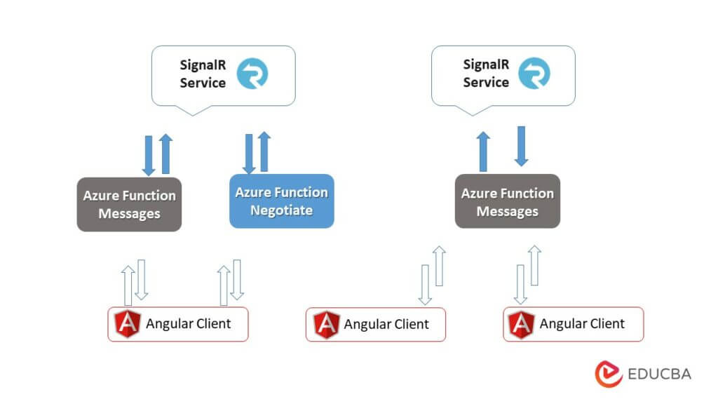 SignalR Angular SignalR Angular RealTime Chart Configuration Data