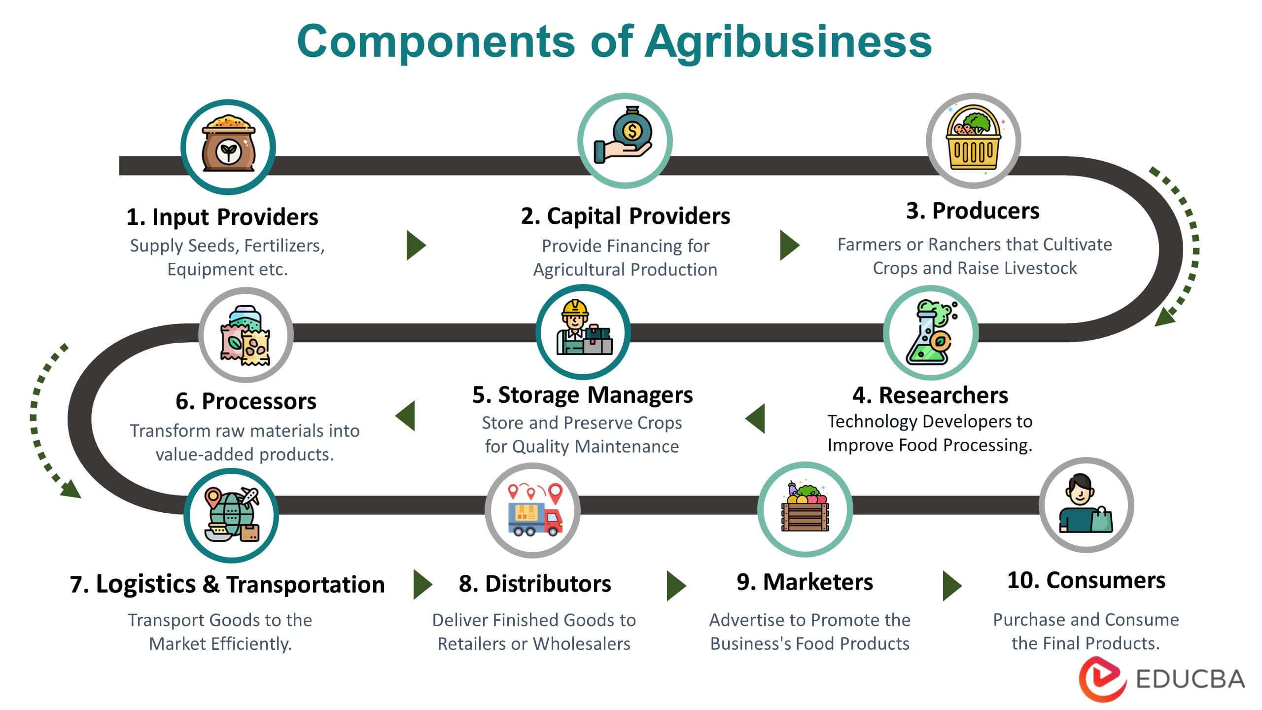 research paper on agribusiness management