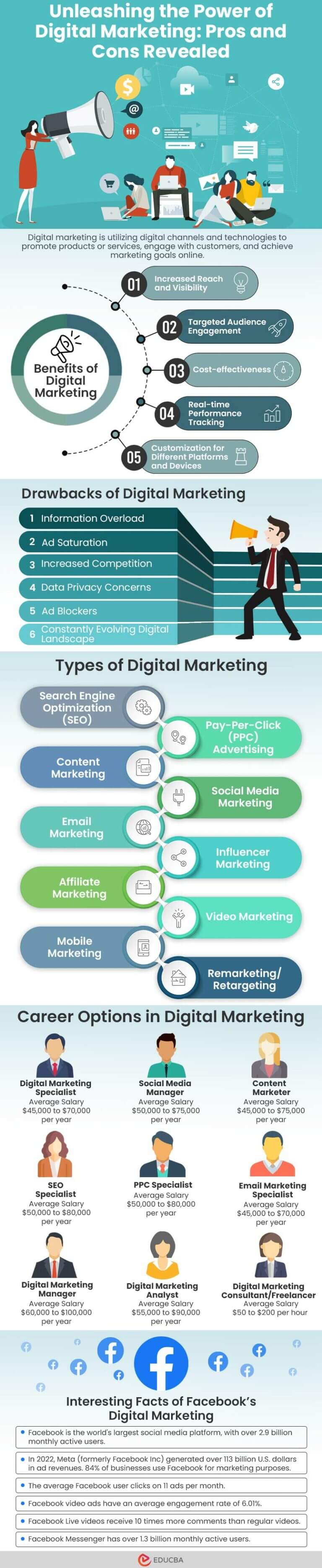 Digital Marketing Advantages and Disadvantages - Top 8 Pros & Cons