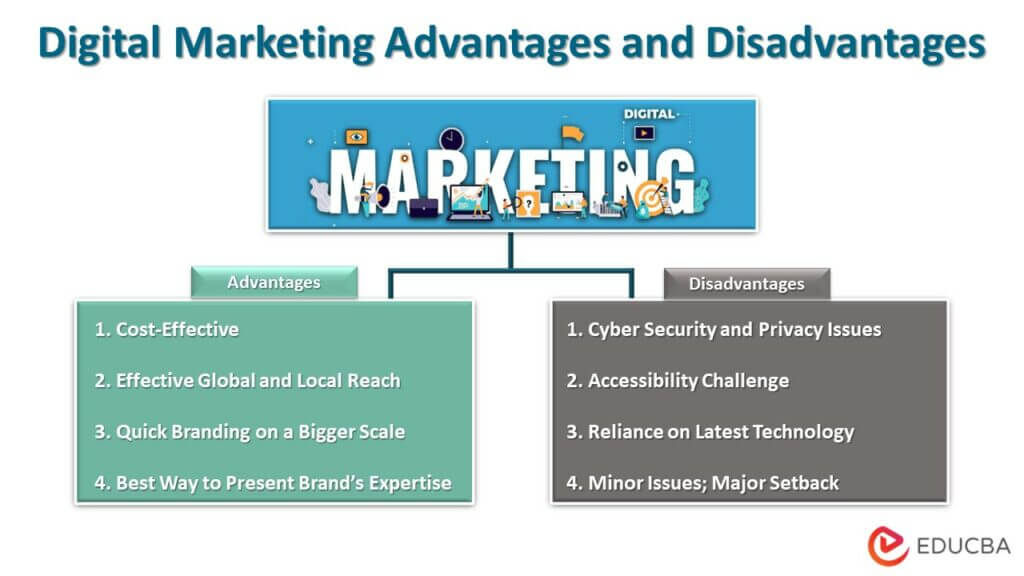 Advantages of Digital Marketing