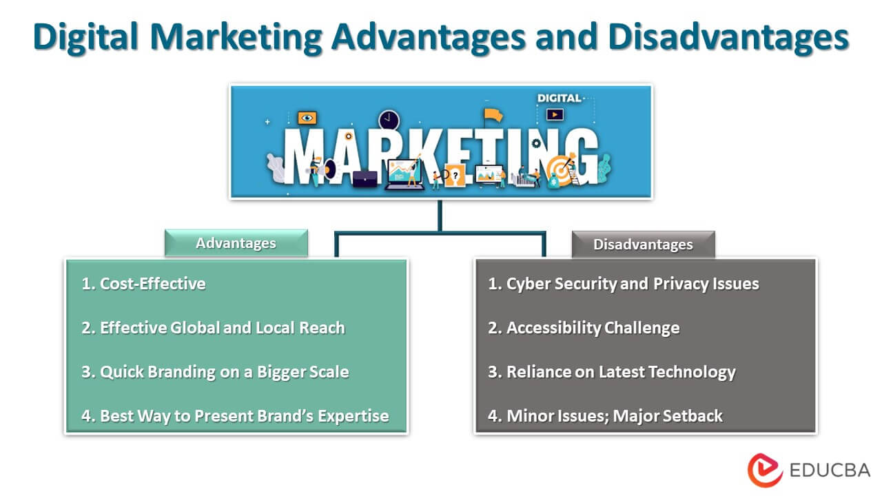Digital Marketing Advantages and Disadvantages