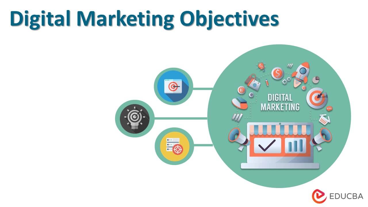 Digital Marketing Objectives Strategies, Examples