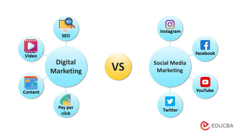 Digital Marketing Vs Social Media Marketing Major Differences