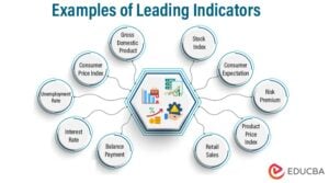 Leading Indicators Meaning Examples Benefits And How It Works