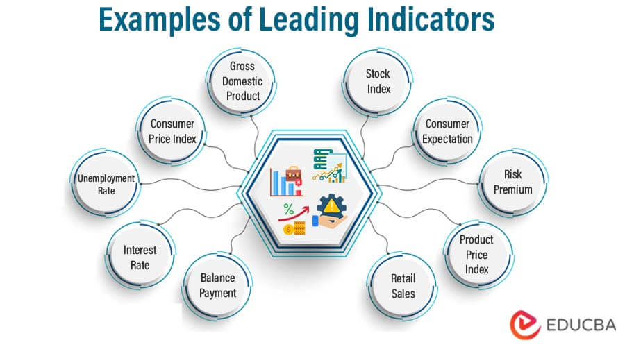 EXAMPLES OF LEADING INDICATORS