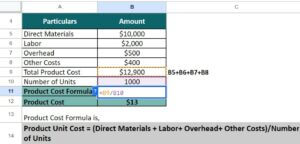 What is Product Cost? Formula, Examples & Calculator | eduCBA