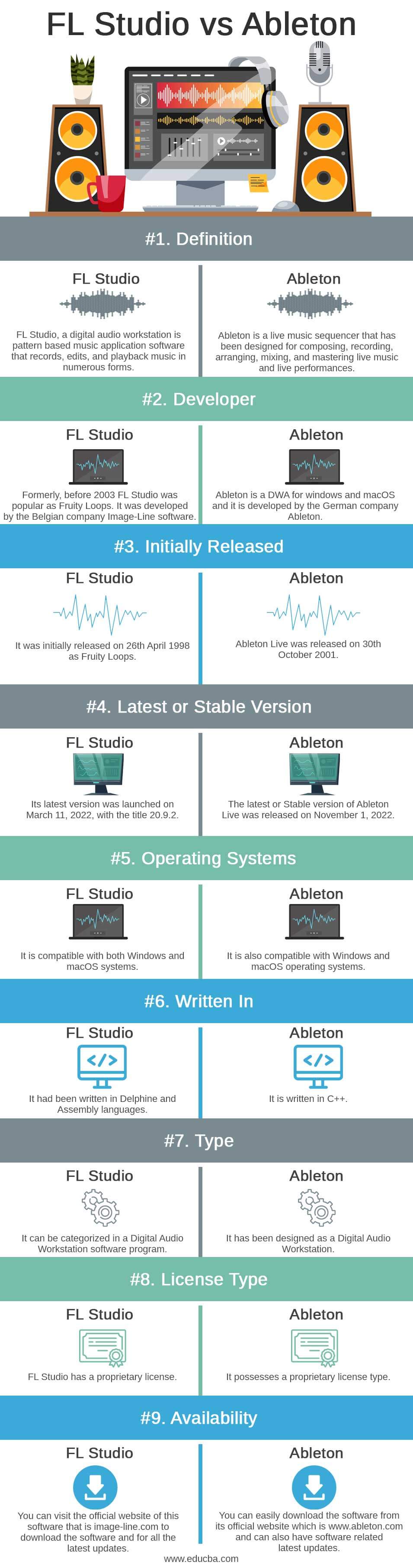 FL-Studio-vs-Ableton-info