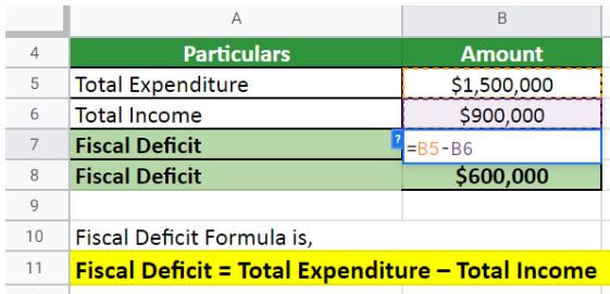 Fiscal Deficit Calculation