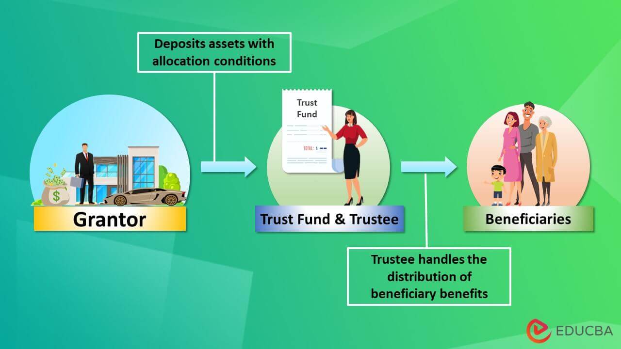 How Trust Fund Works? Definition, Costs, Benefits, Types