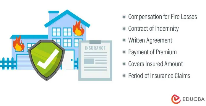 Features of fire insurance