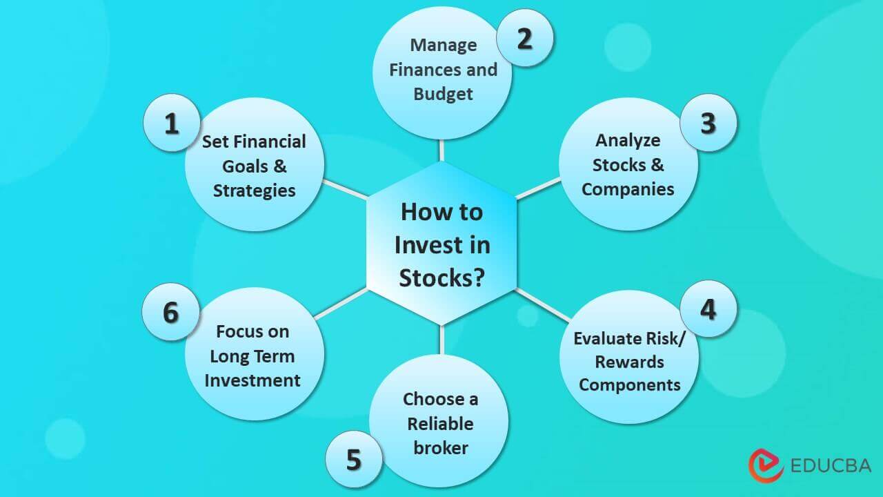 How to Invest in Stocks