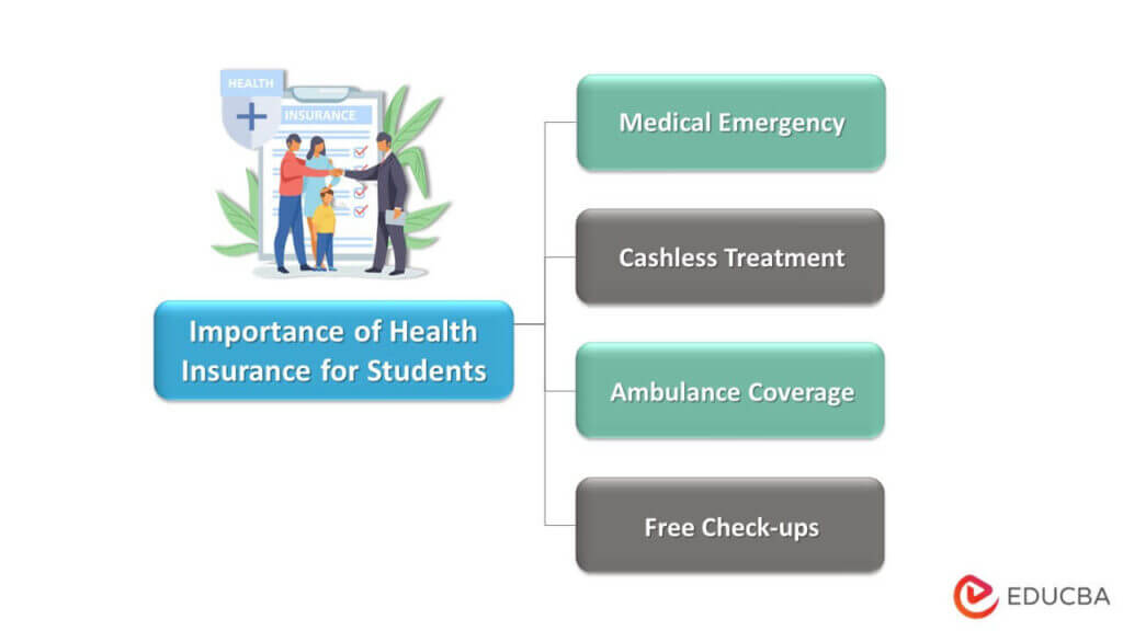 Importance Of Health Insurance For Students - Best Policies