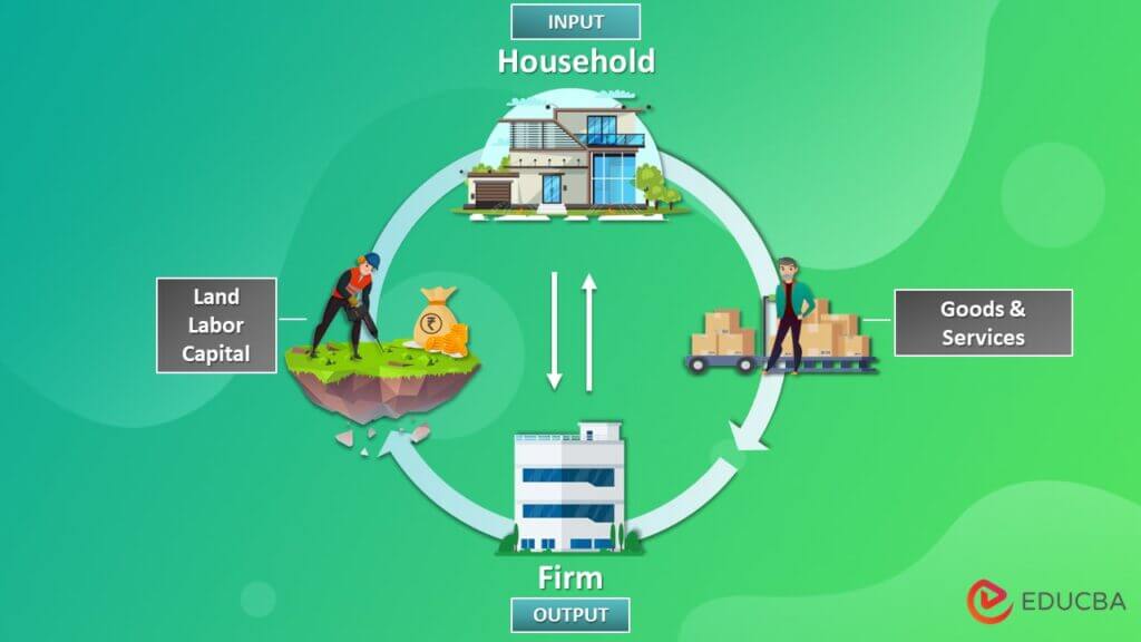 circular-flow-of-income-definition-examples-types-methods