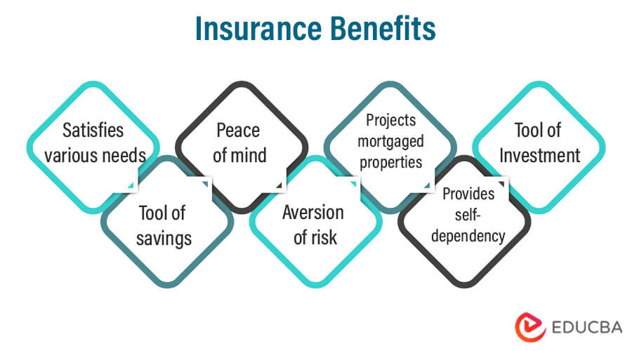 Insurance Benefits